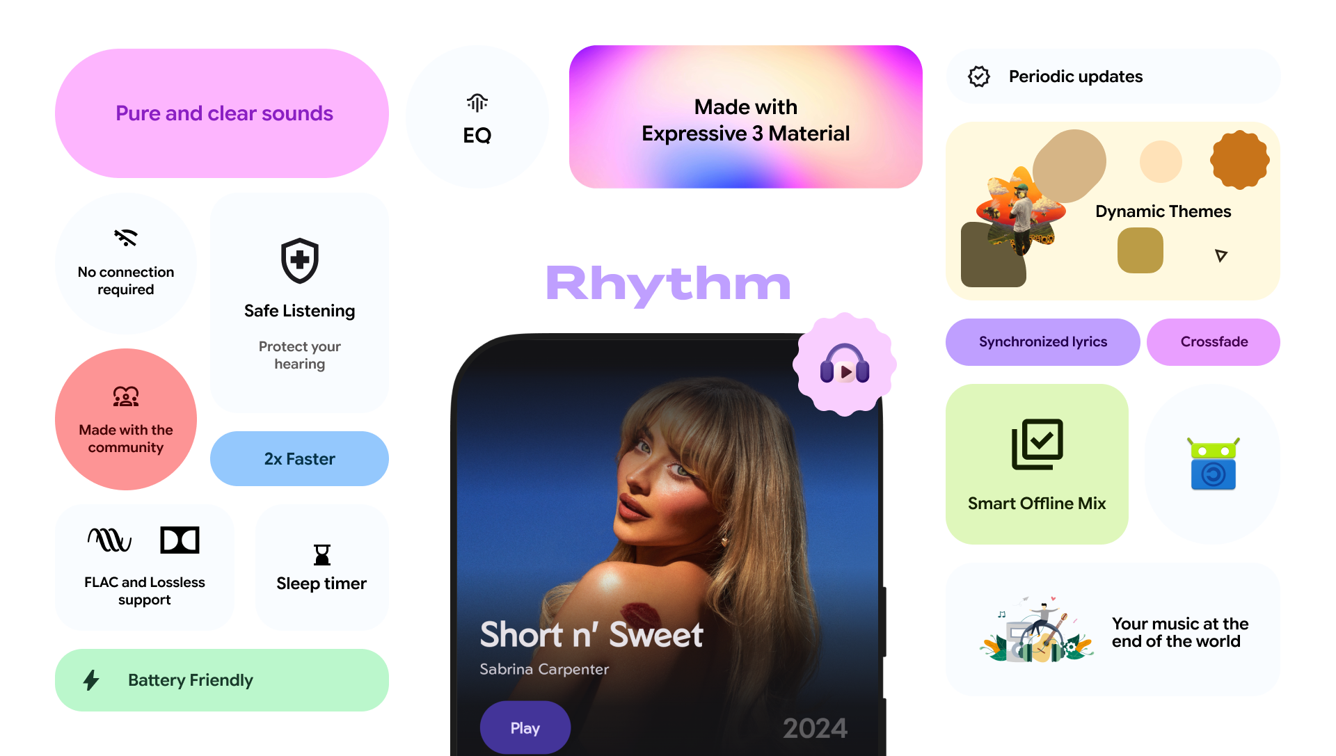 Rhythm Features Overview