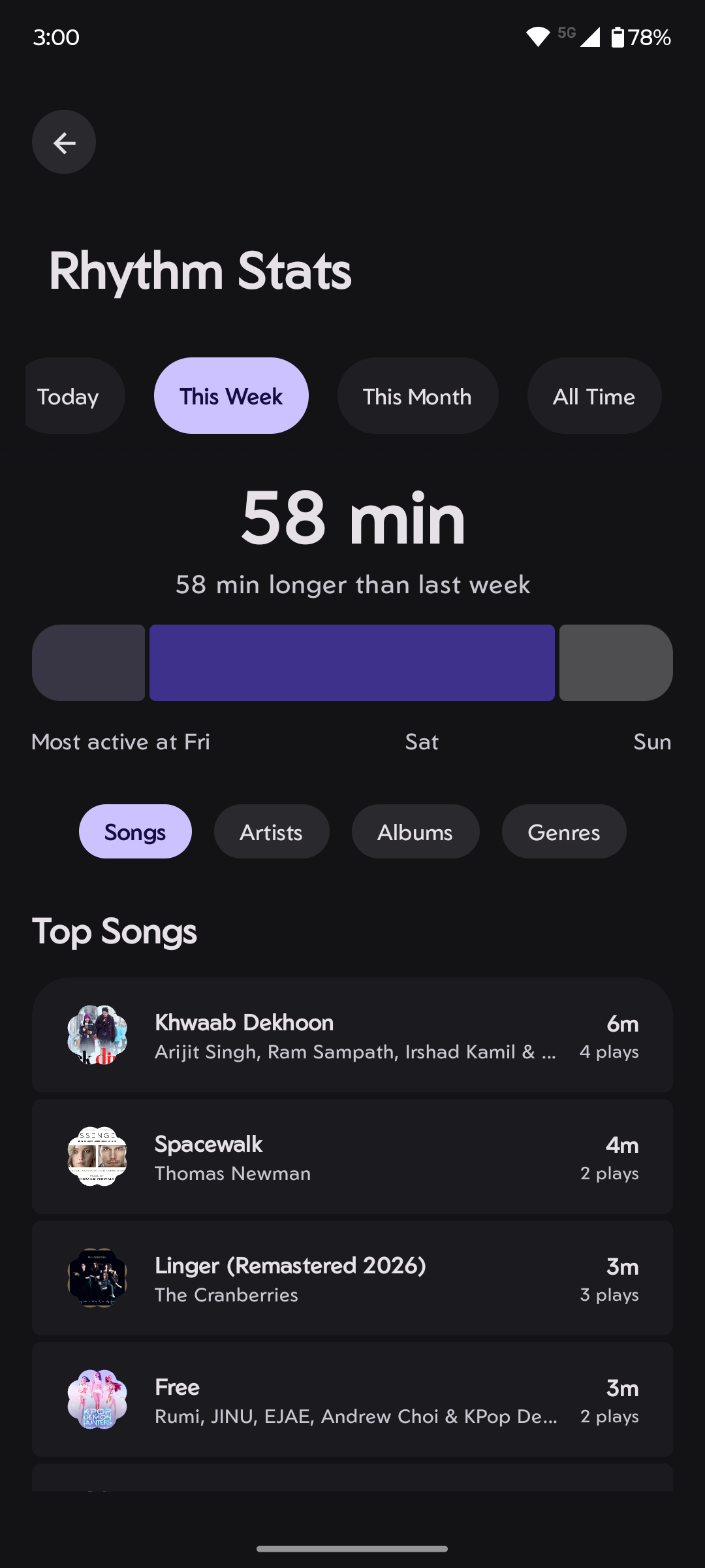 Rhythm Stats